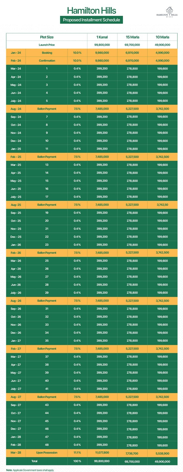 Prime CIty Faisalabad Payment Plan
